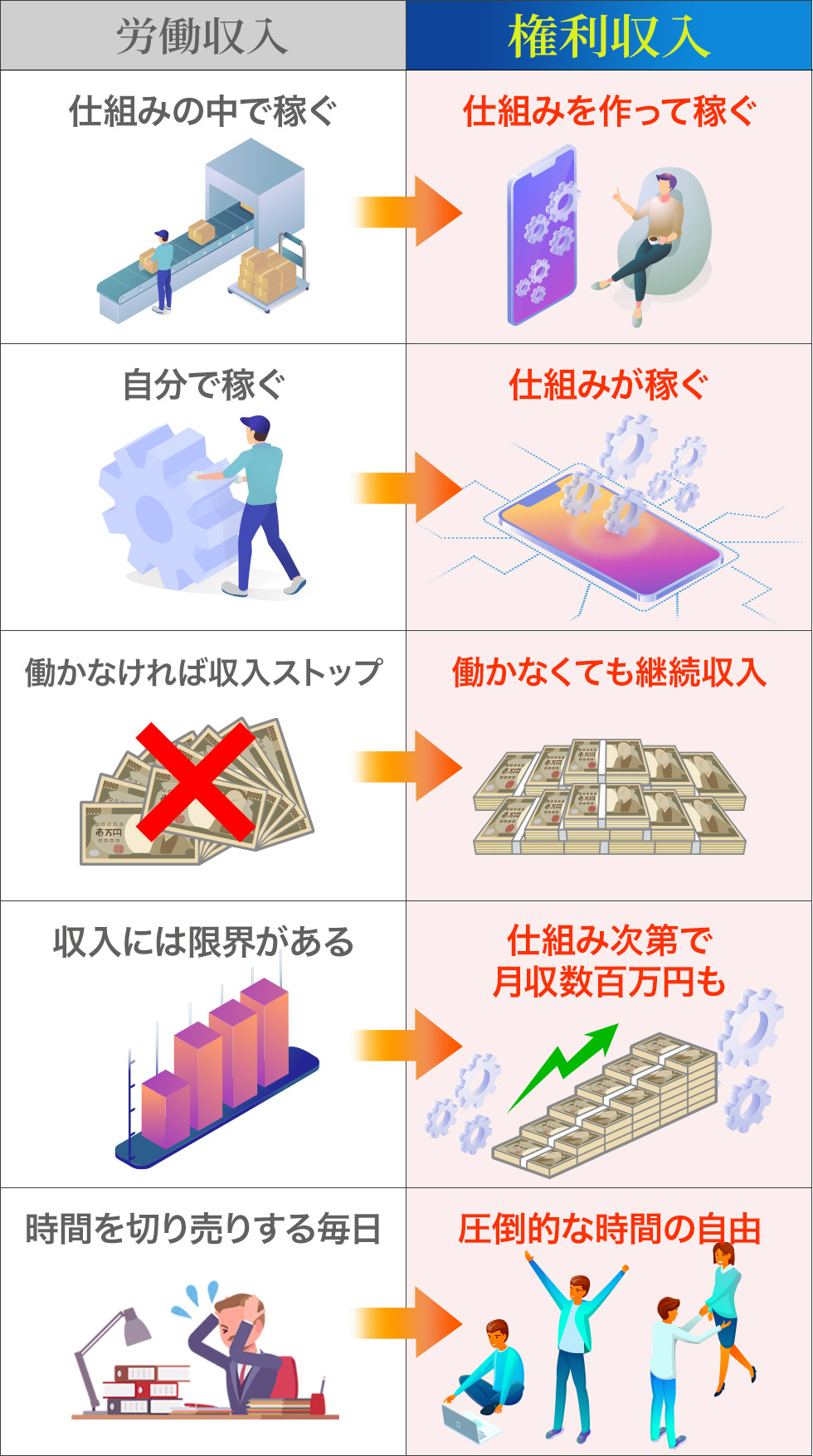 労働収入と権利収入